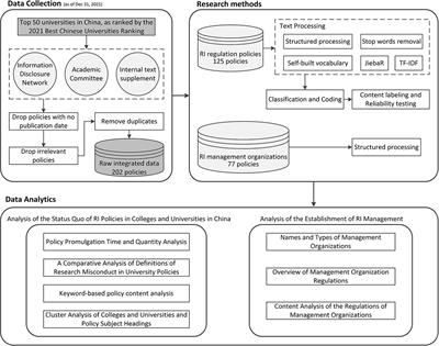 A study on the content of integrity policies and research integrity management in Chinese universities